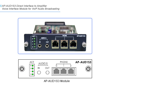 AP-AUD1S3 VoIP ���  | AddPac