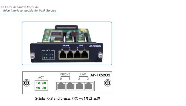 AP-FXS2O2 VoIP ���  | AddPac